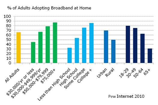 Graph 1