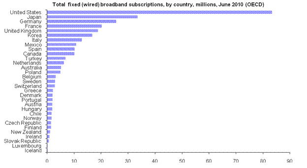 Graph 2