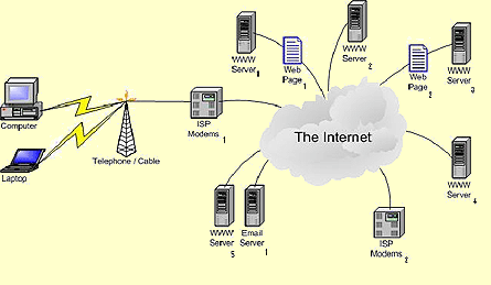 connecting to network via cudalaunch