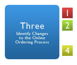 Phase 3: Identify Changes to the Online Ordering Process
