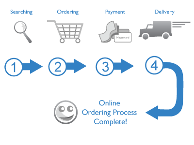 Online Ordering Process