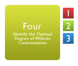 Phase 3: Identify Changes to the Online Ordering Process