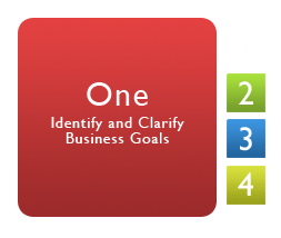 Phase 1: Identify and Clarify Business Goals