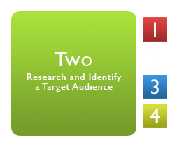 Phase 2: Research and Identify a Target Audience