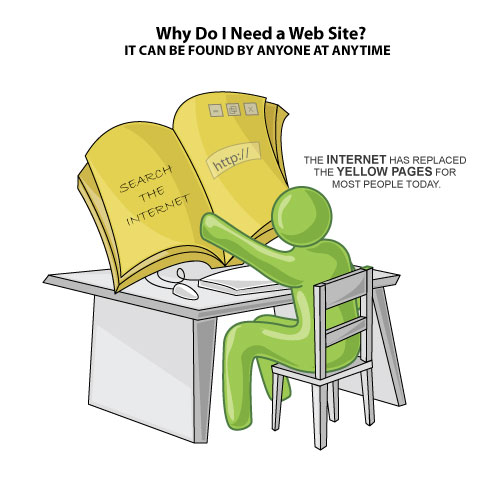 Why Do I Need a Web site?