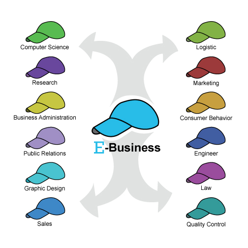 hats example