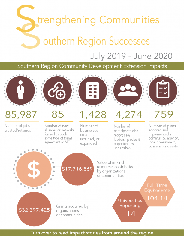 2020 Southern Impact Summary Thumbnail