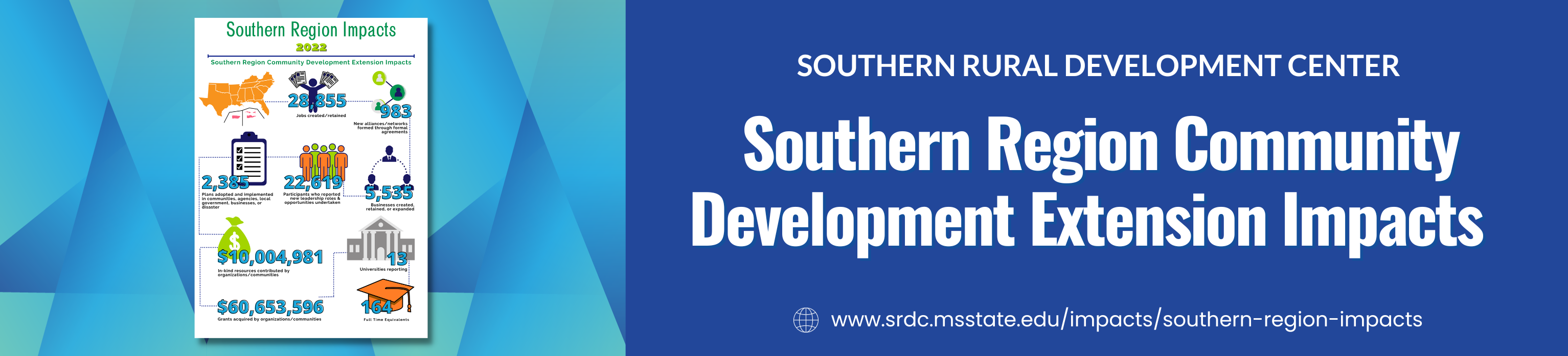 Southern Region Community Development Extension Impacts