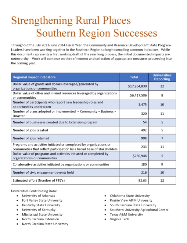 strengthening rural places southern region successes