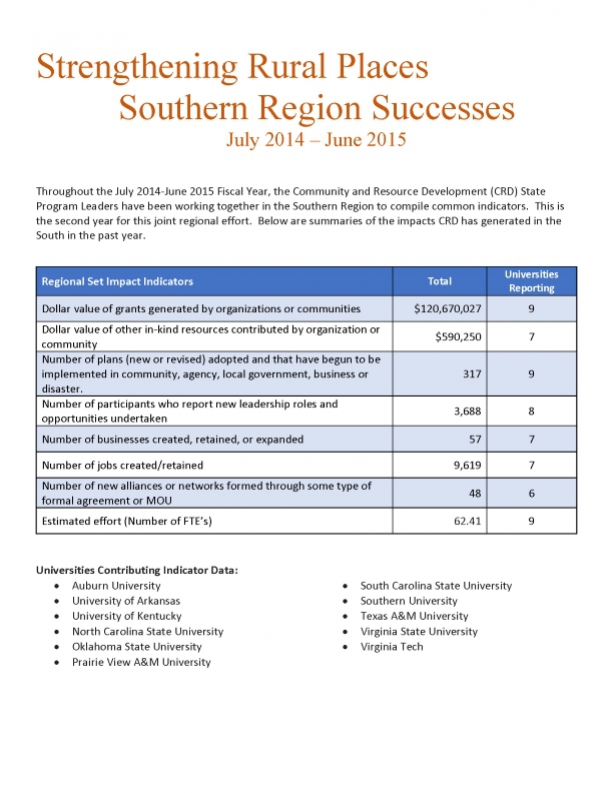 strengthening rural places southern region successes july 2014-june 2015